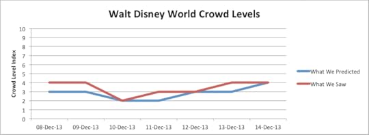 The Crowd Report