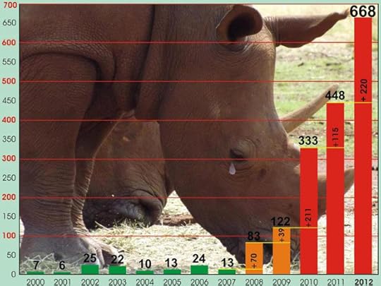 Rhino stat 2012_cropped