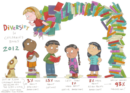 diversity_tinakugler