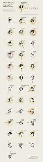 By Maria Popova, Accurat, and Wendy MacNaughton. BrainPickings.org