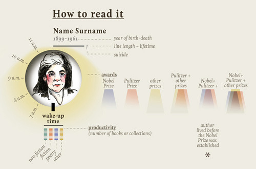 Brainpicker.org