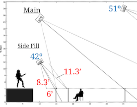 sound-design-live-speaker-coverage-calculator-featured