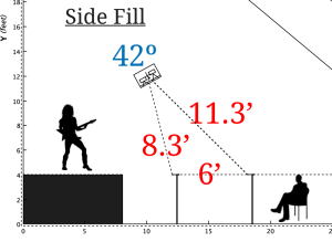sound-design-live-speaker-coverage-calculator-example-side-fill1