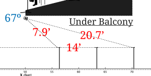 sound-design-live-speaker-coverage-calculator-example-under-balcony1