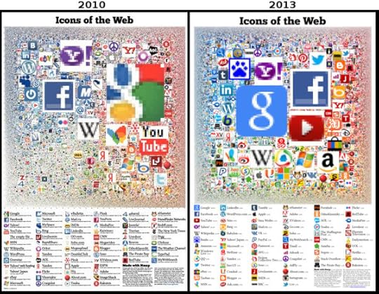 Icons of the Web 2013 poster comparison