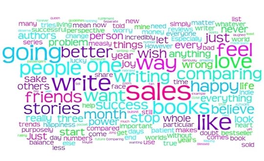 comparingwordle
