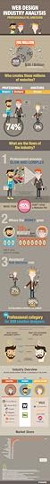 Webydo-Infographic