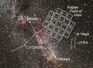 exoplanets kepler_fov