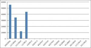 1_13 monthly wordcount