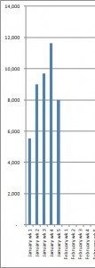 1_13 weekly wordcount