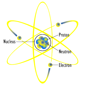 Atom Diagram, early 20th Century
