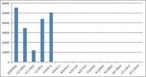 March monthly wordcounts
