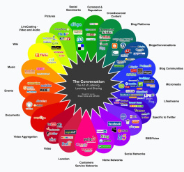 Social Media and Marketing Books