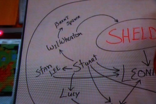 close Wil Wheaton Big Bang Theory Friendship Web