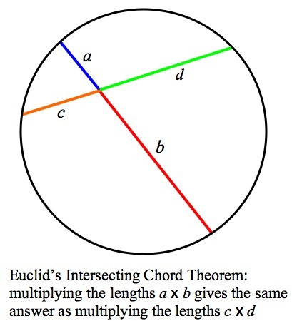 Intersectingchords (2)