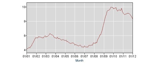unemployment-rate.jpg
