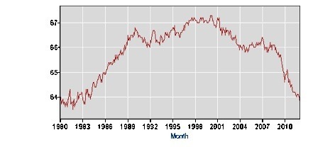 participation-rate-graph.jpg