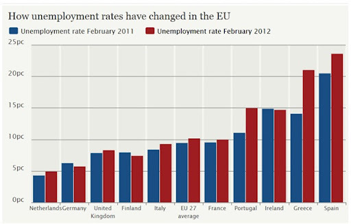 Youth Unemployment Europe 1