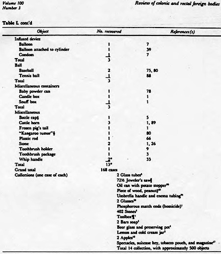 busch-starling-partial-chart