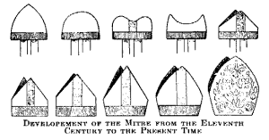 Miter evolution