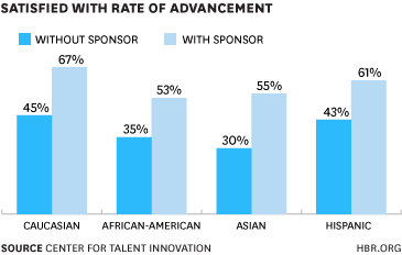 Rate of Advancement and Sponsorship Chart