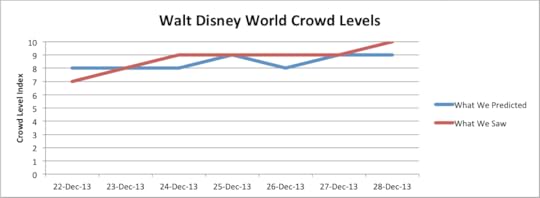 The Crowd Report