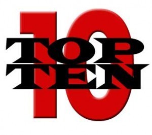 Top 10 posts on business success, education, civility