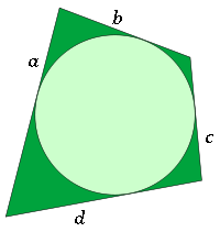 http://commons.wikimedia.org/wiki/File:Tangential_quadrilateral.svg