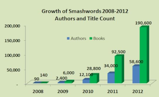 sw growth