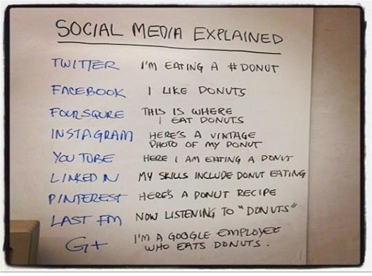 Social Media Explained