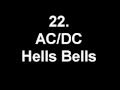 Top 100 80s Rock Songs