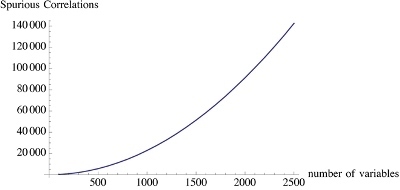 Curve errors/ data size