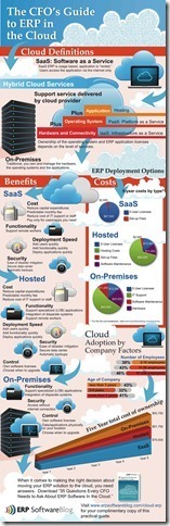 ERP_in_the_Cloud_Infographic-Compressed1[1]