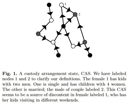 custody-physics