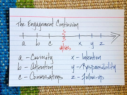 IMG_9462 Engagement Continuum