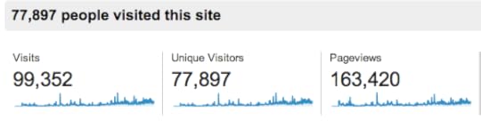Blog stats