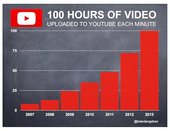 YT_Growth YouTube marketing, Brendan Gahan, Forbes 30 under 30