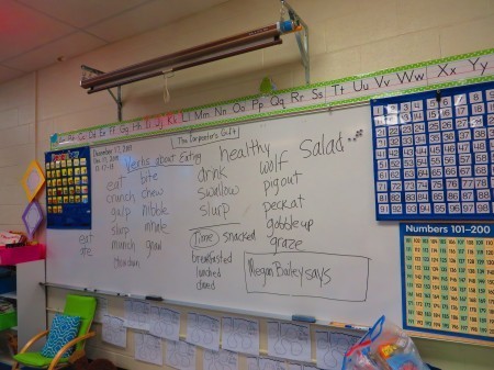 Word Wall for First Grade Class: a thesaurus for the word 