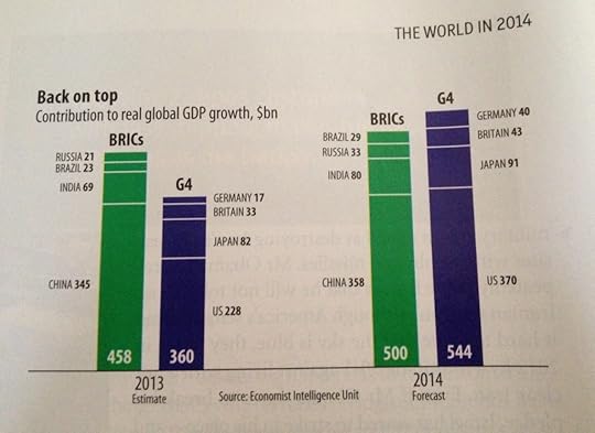 consejos financieros para el 2014