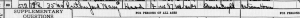 Mary Rutherford 1940 census 2