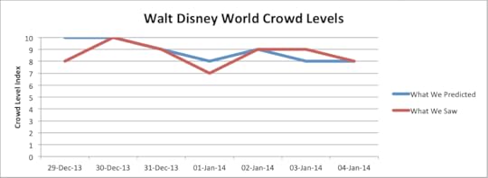 The Crowd Report