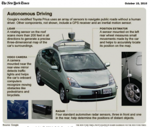Autonomous Driving at Enterprise 2.0
