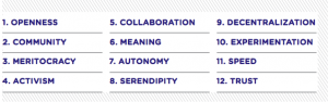 The guiding principles of the Management 2.0 Hackathon