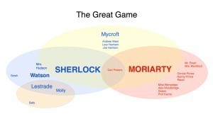TheGreatGameCharacterMap
