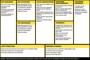HBR Canvas