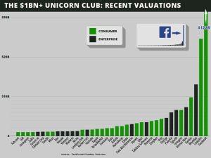 Unicorns