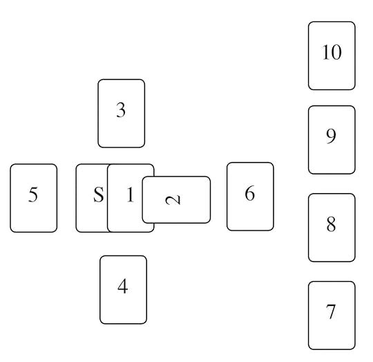 celticcross
