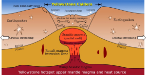 Supervolcano Yellowstone_Caldera.svg (2)