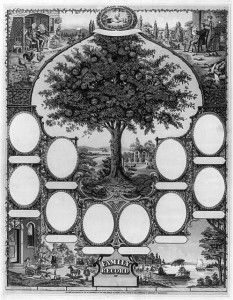 Blank family record. 1888. Prints and Photographs Division. 
