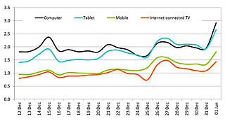iplayer xmas 2013 Graph 1.jpg